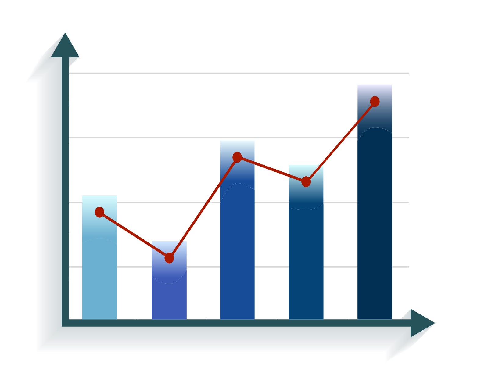 Budgeting and Forecasting Supports Long-Term Sustainability