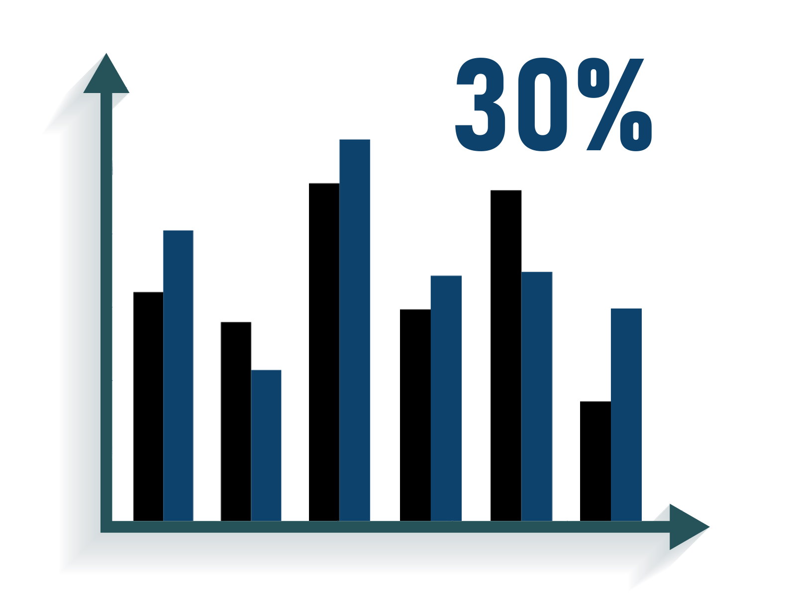 Compliance Safeguards Your Organization