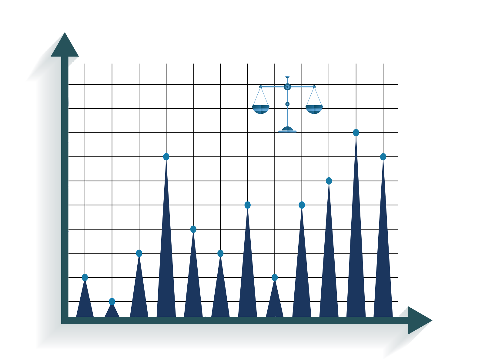 Regulatory Compliance Reduces Financial Risk