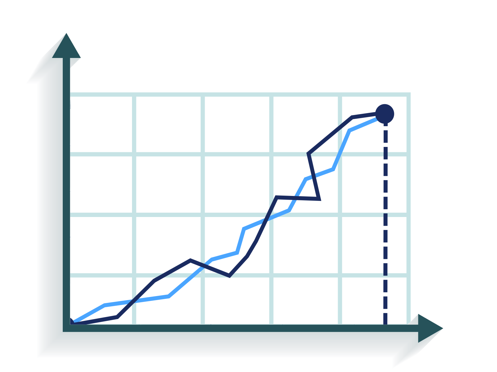 Strategic Financial Planning Supports Sustainable Growth