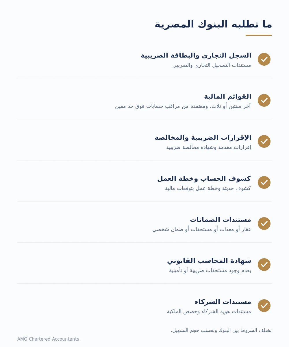 مستندات مطلوبة للحصول على تمويل مشروع من البنوك المصرية