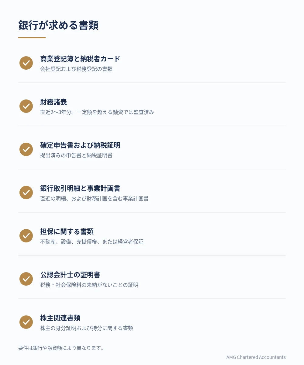 エジプトで事業融資を申請する際に銀行が求める書類の一覧