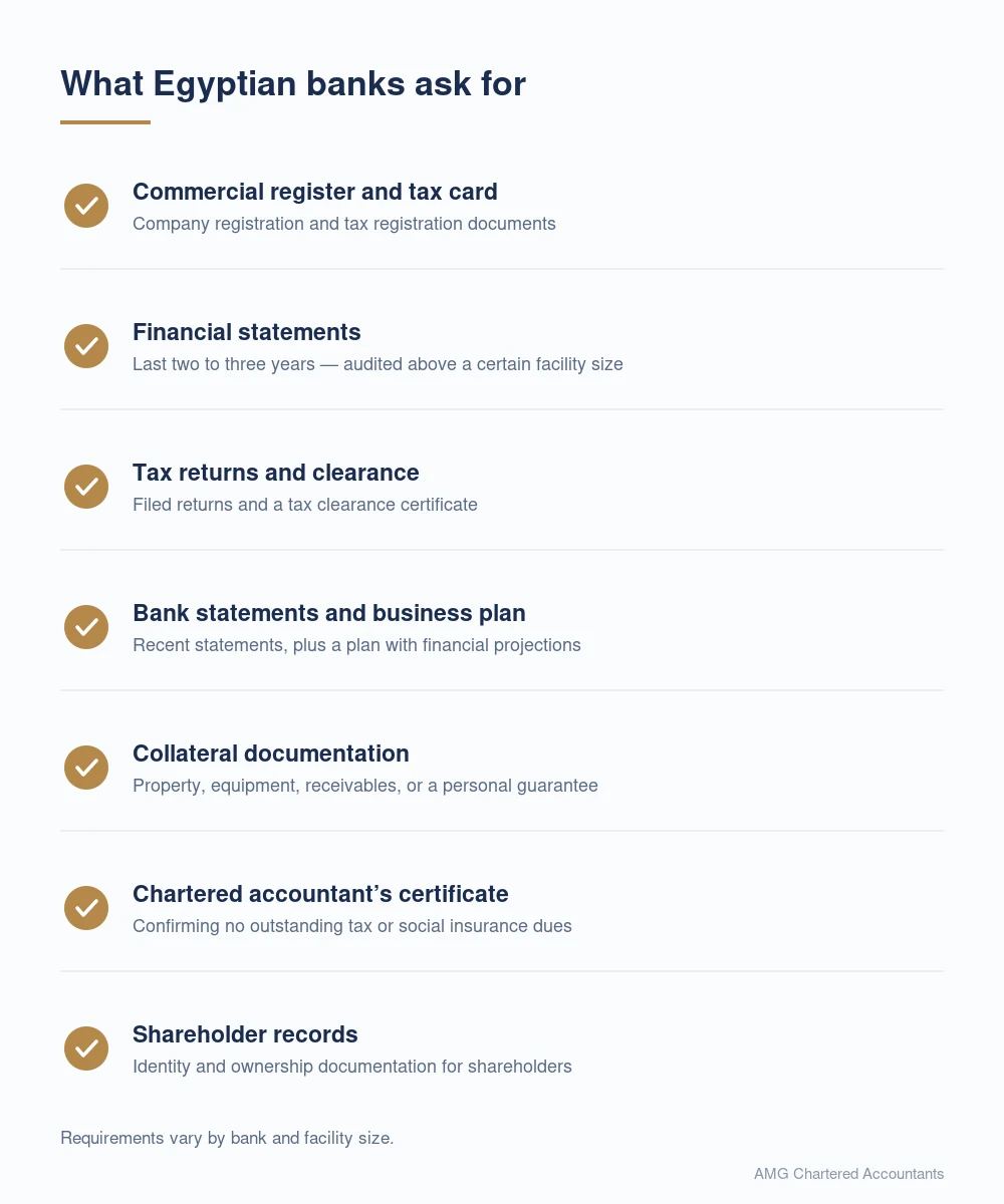 Checklist of seven documents required for an SME loan application in Egypt